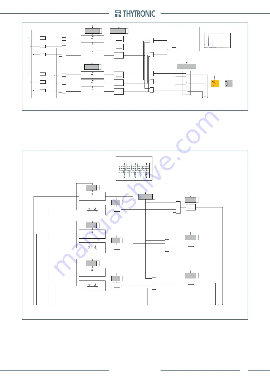 Thytronic Pro-N NVA100X-D Скачать руководство пользователя страница 243