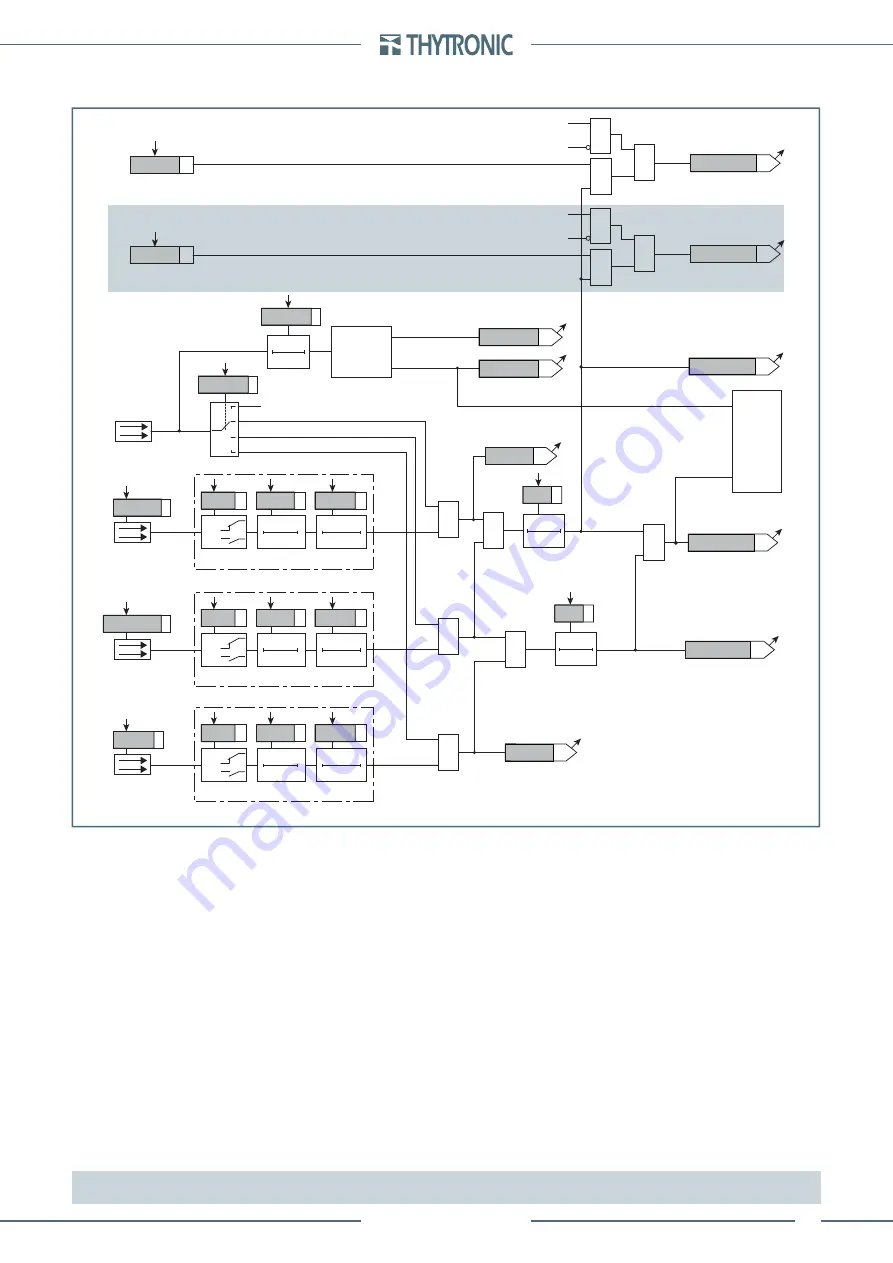 Thytronic Pro-N NVA100X-D Скачать руководство пользователя страница 251