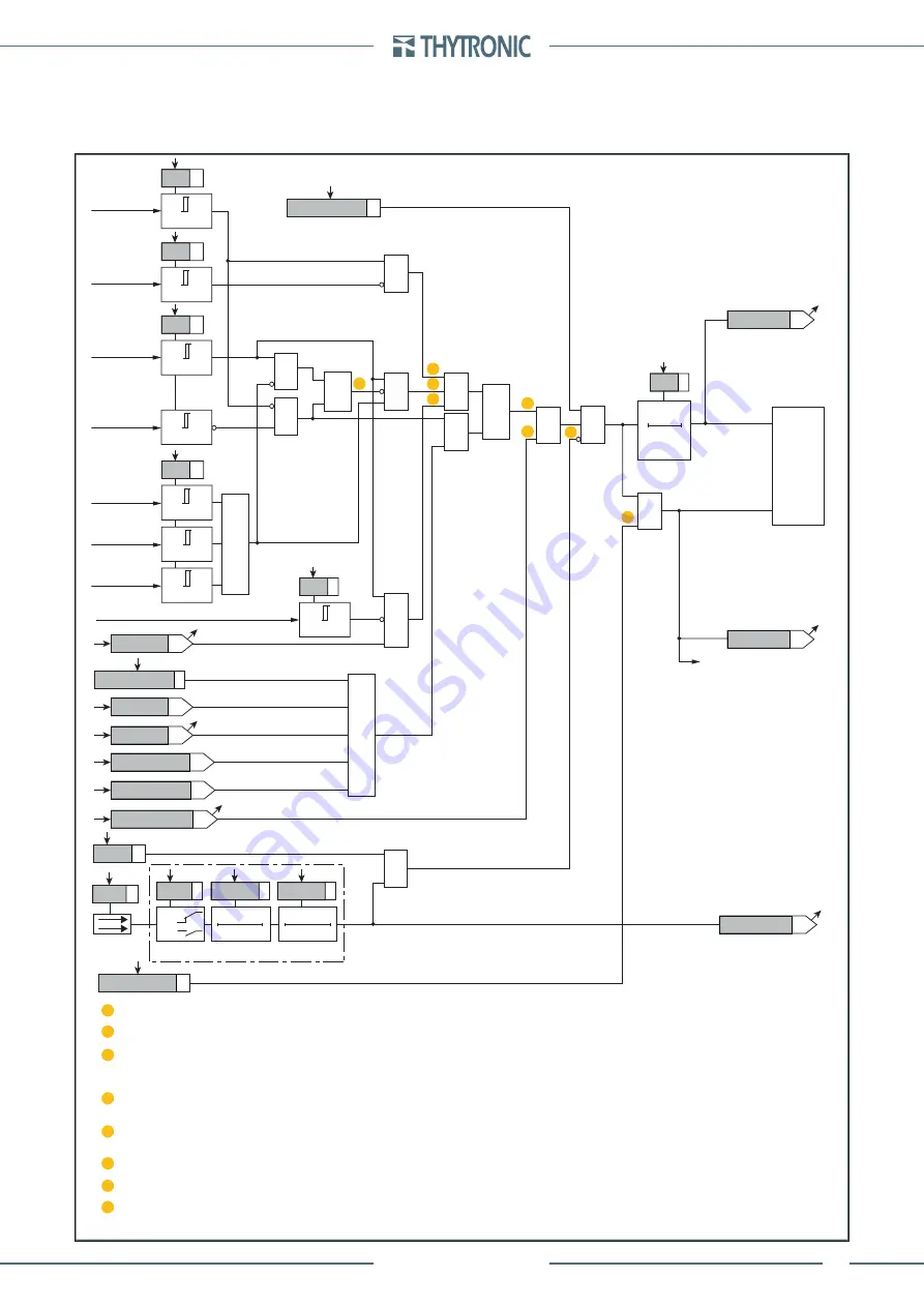 Thytronic Pro-N NVA100X-D Скачать руководство пользователя страница 269