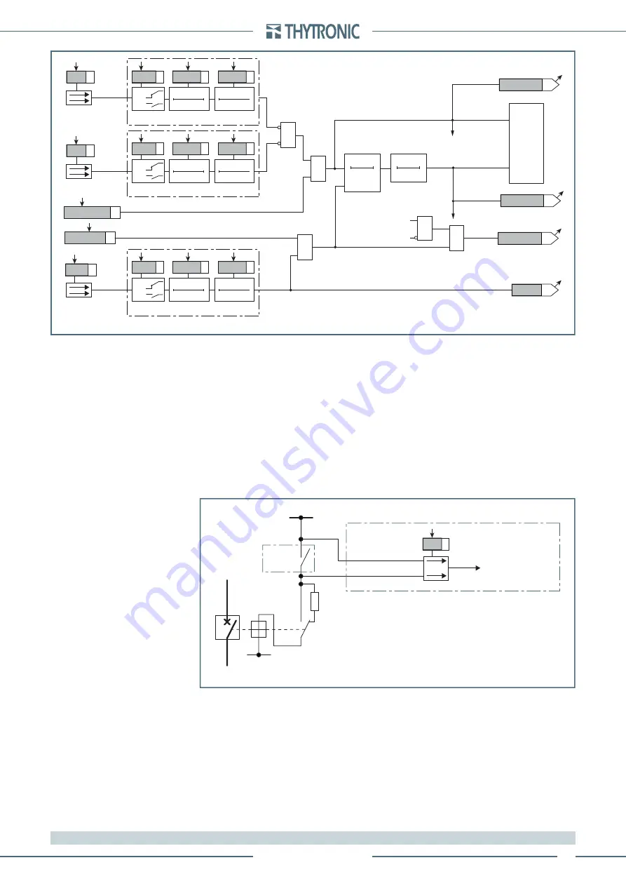 Thytronic Pro-N NVA100X-D Скачать руководство пользователя страница 271