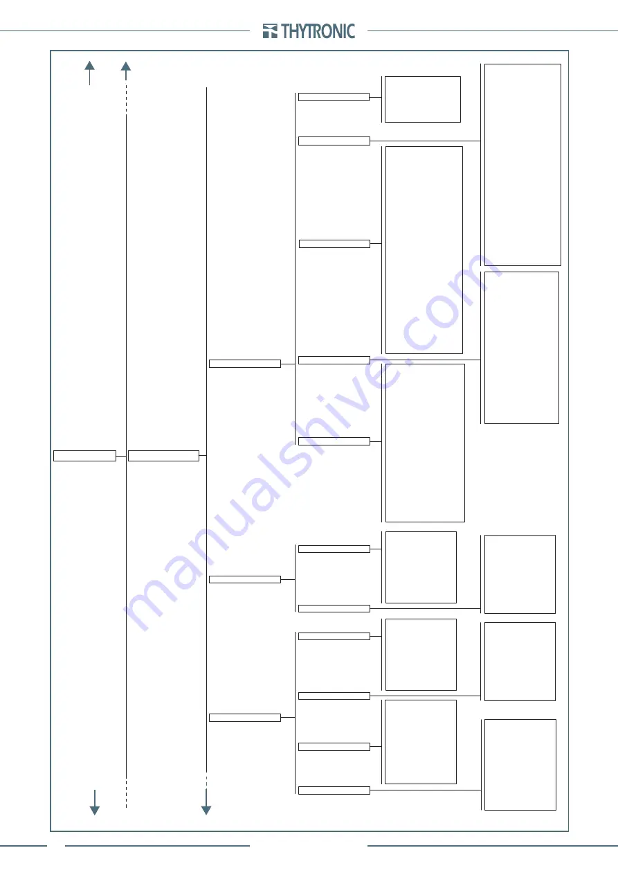 Thytronic Pro-N NVA100X-D Manual Download Page 318