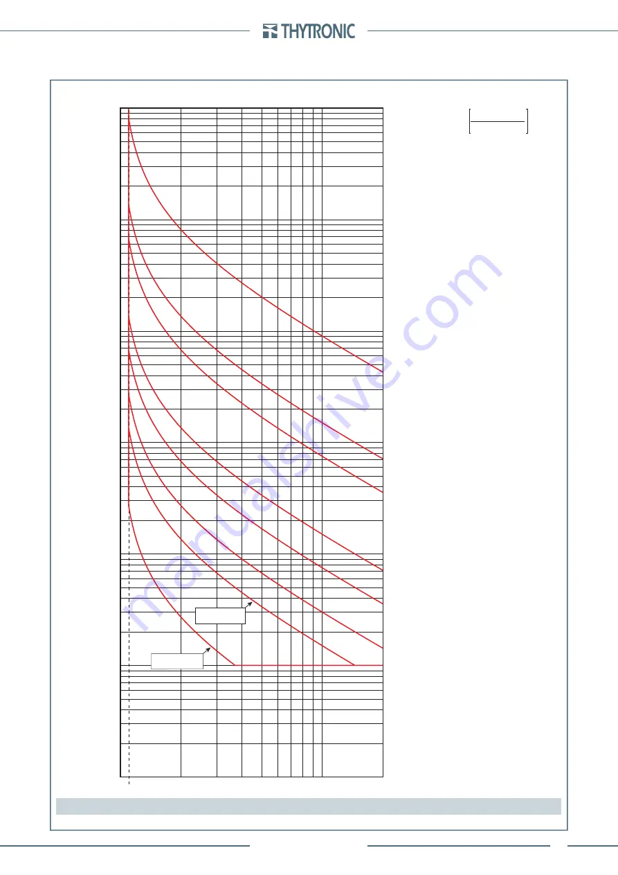 Thytronic Pro-N NVA100X-D Manual Download Page 325