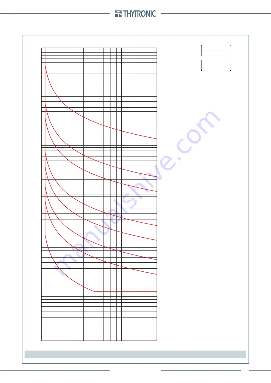 Thytronic Pro-N NVA100X-D Скачать руководство пользователя страница 327