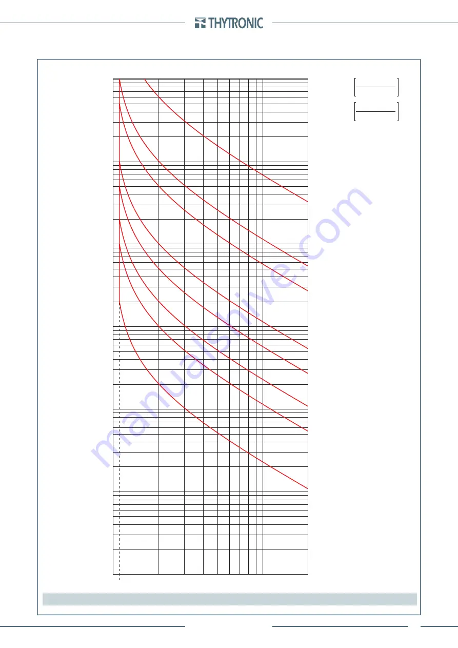 Thytronic Pro-N NVA100X-D Скачать руководство пользователя страница 329