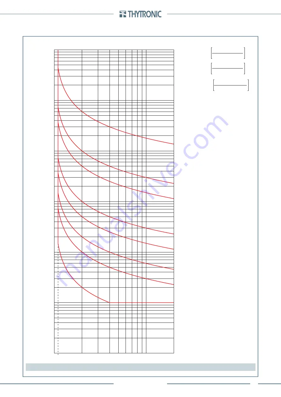 Thytronic Pro-N NVA100X-D Скачать руководство пользователя страница 331