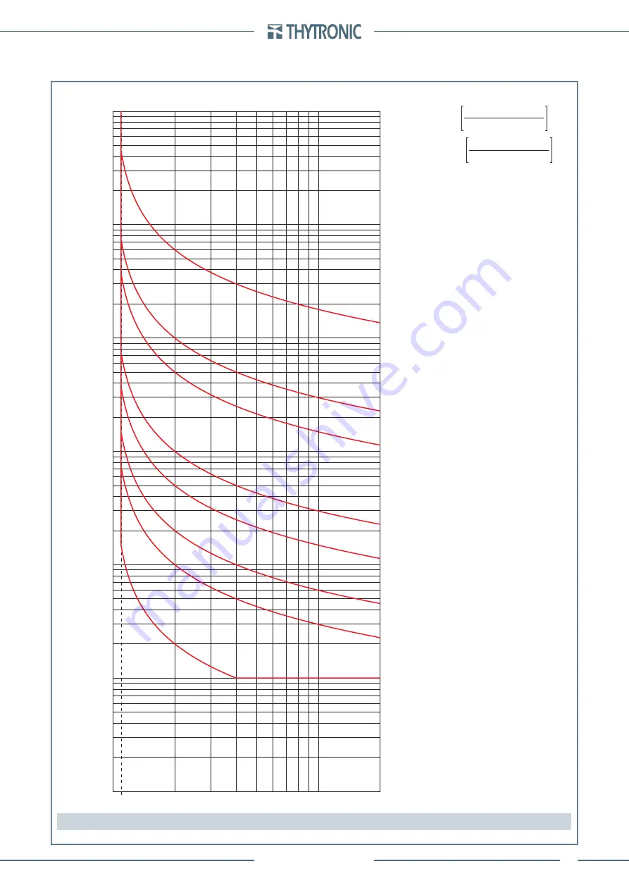 Thytronic Pro-N NVA100X-D Скачать руководство пользователя страница 335