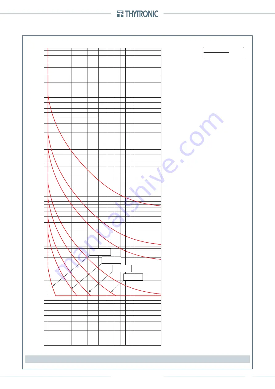 Thytronic Pro-N NVA100X-D Скачать руководство пользователя страница 343