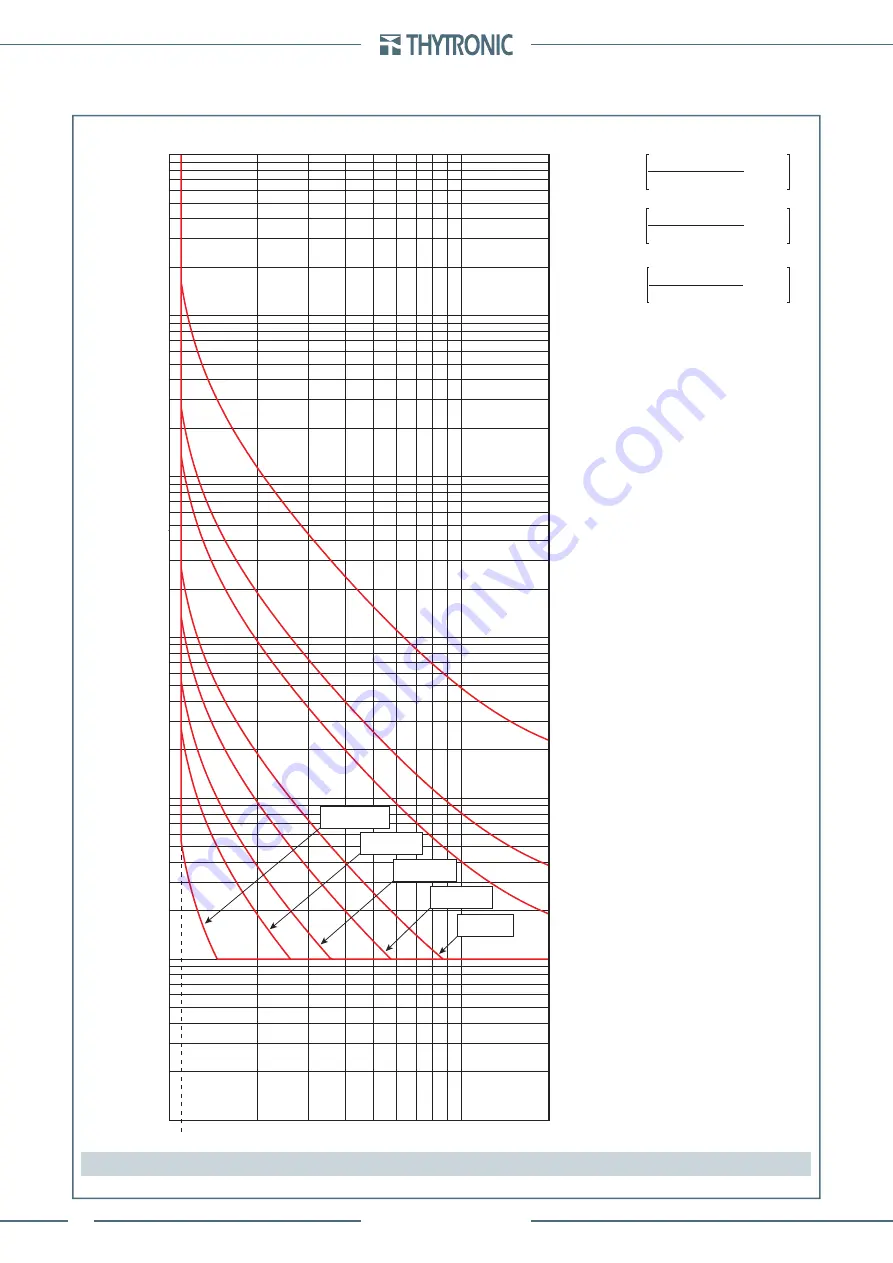 Thytronic Pro-N NVA100X-D Manual Download Page 350