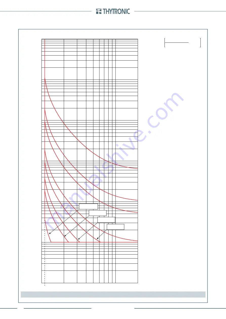 Thytronic Pro-N NVA100X-D Скачать руководство пользователя страница 352