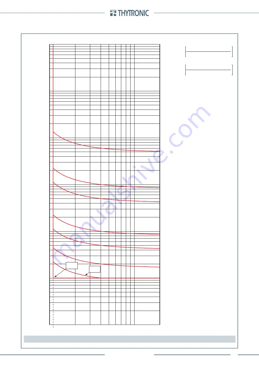 Thytronic Pro-N NVA100X-D Скачать руководство пользователя страница 363