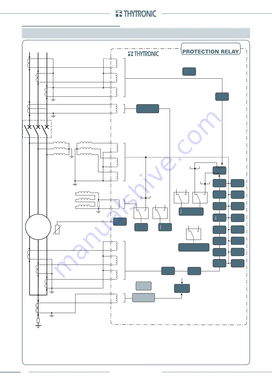 Thytronic Pro-N NVA100X-D Manual Download Page 370