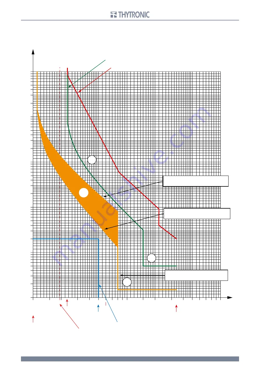 Thytronic SIF5600 Manual Download Page 55