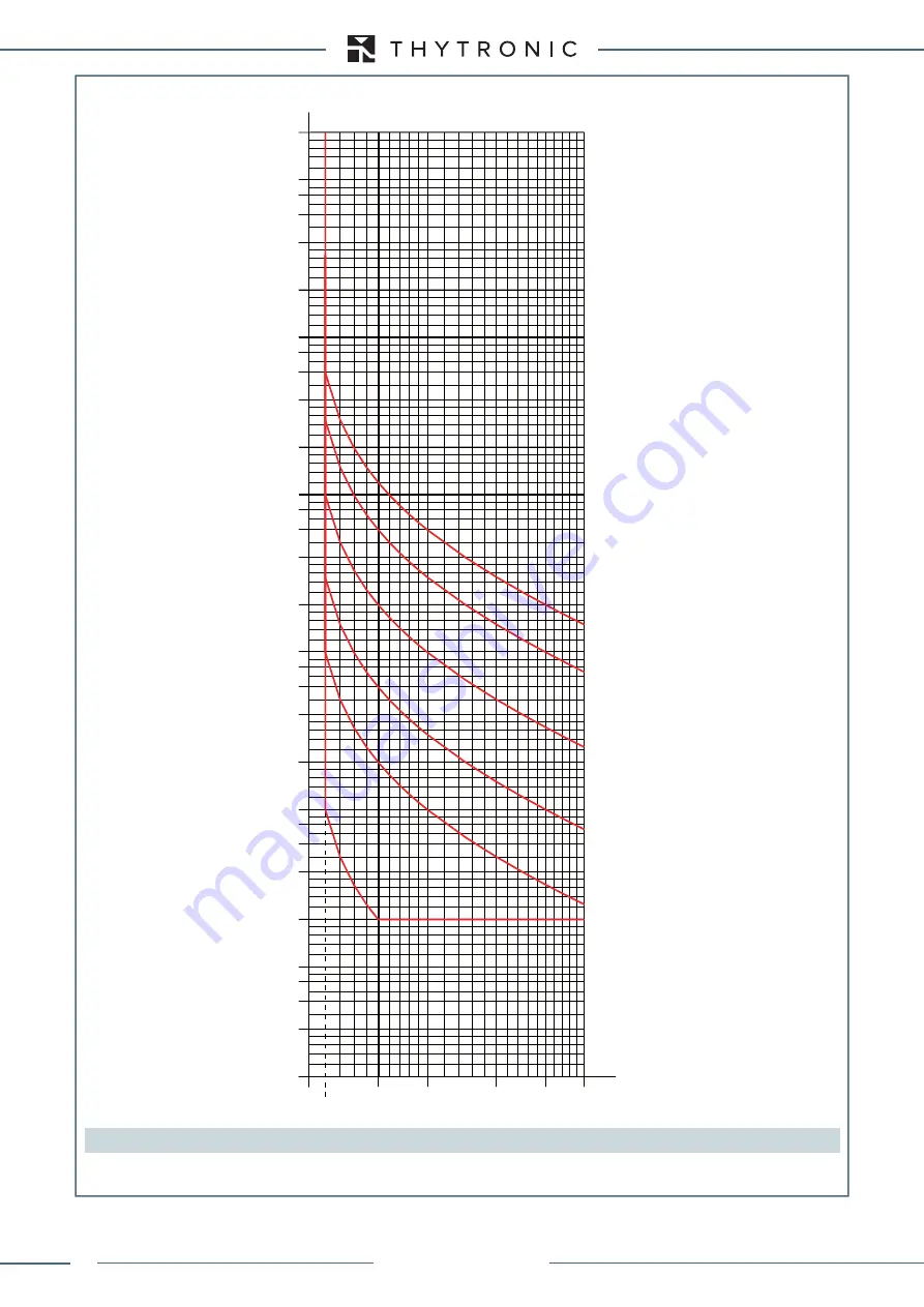 Thytronic XMR-A 4l+1A Manual Download Page 92