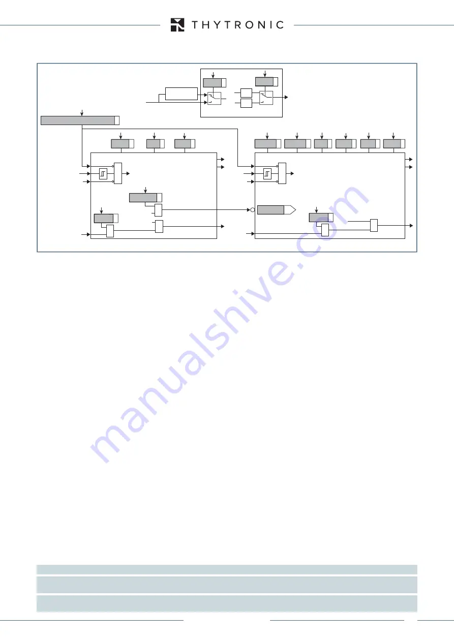 Thytronic XMR-A 4l+1A Скачать руководство пользователя страница 97