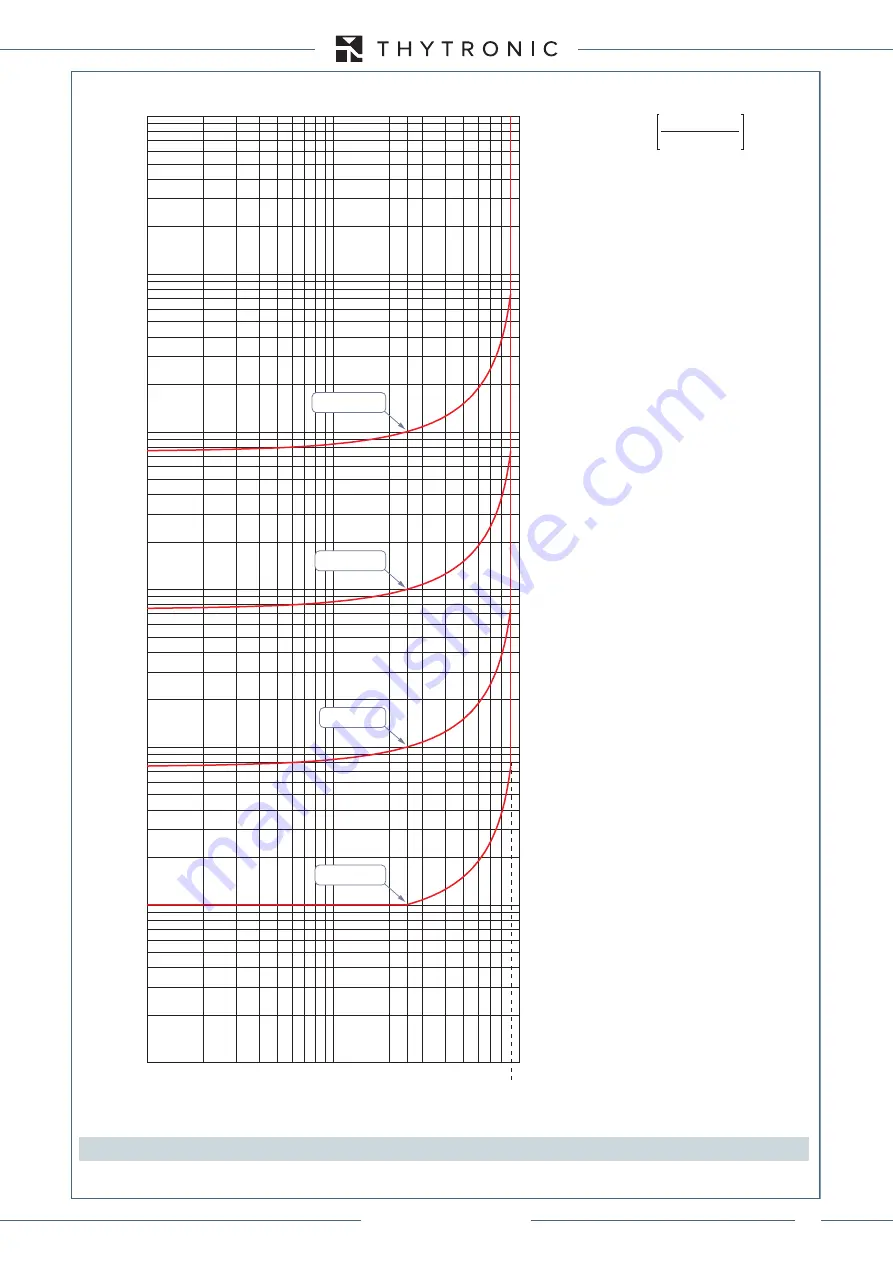 Thytronic XMR-A 4l+1A Manual Download Page 99