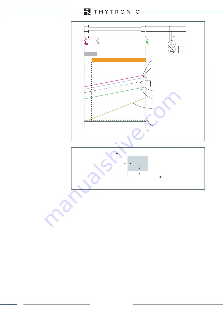 Thytronic XMR-A 4l+1A Manual Download Page 104