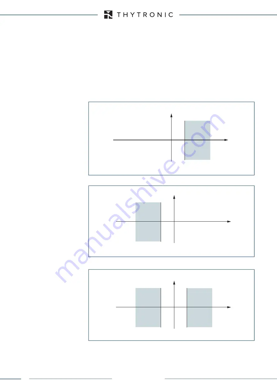 Thytronic XMR-A 4l+1A Manual Download Page 106