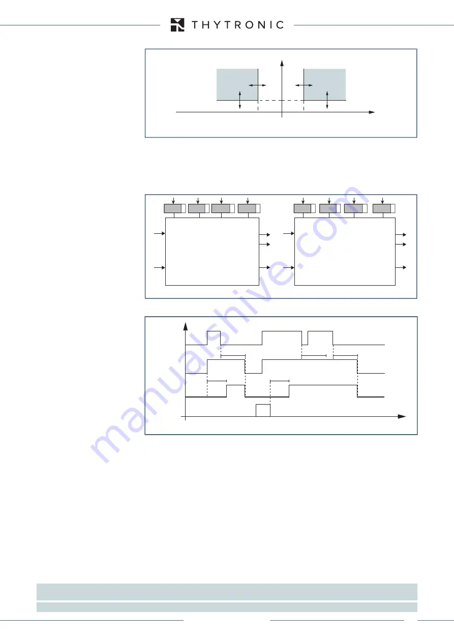 Thytronic XMR-A 4l+1A Manual Download Page 107