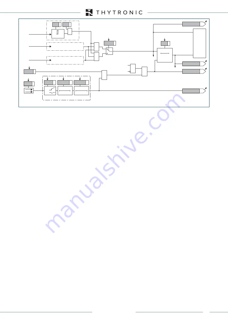 Thytronic XMR-A 4l+1A Скачать руководство пользователя страница 113