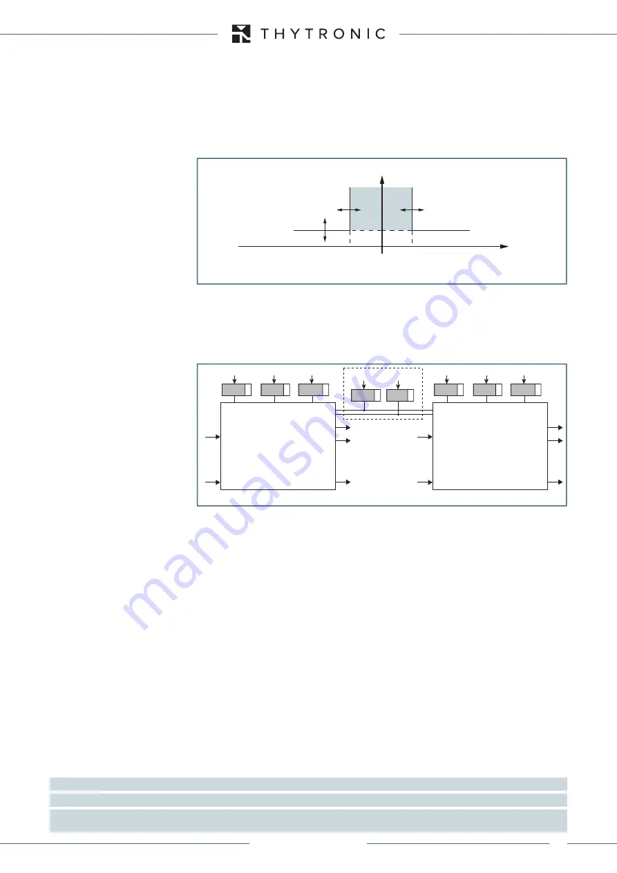 Thytronic XMR-A 4l+1A Manual Download Page 115