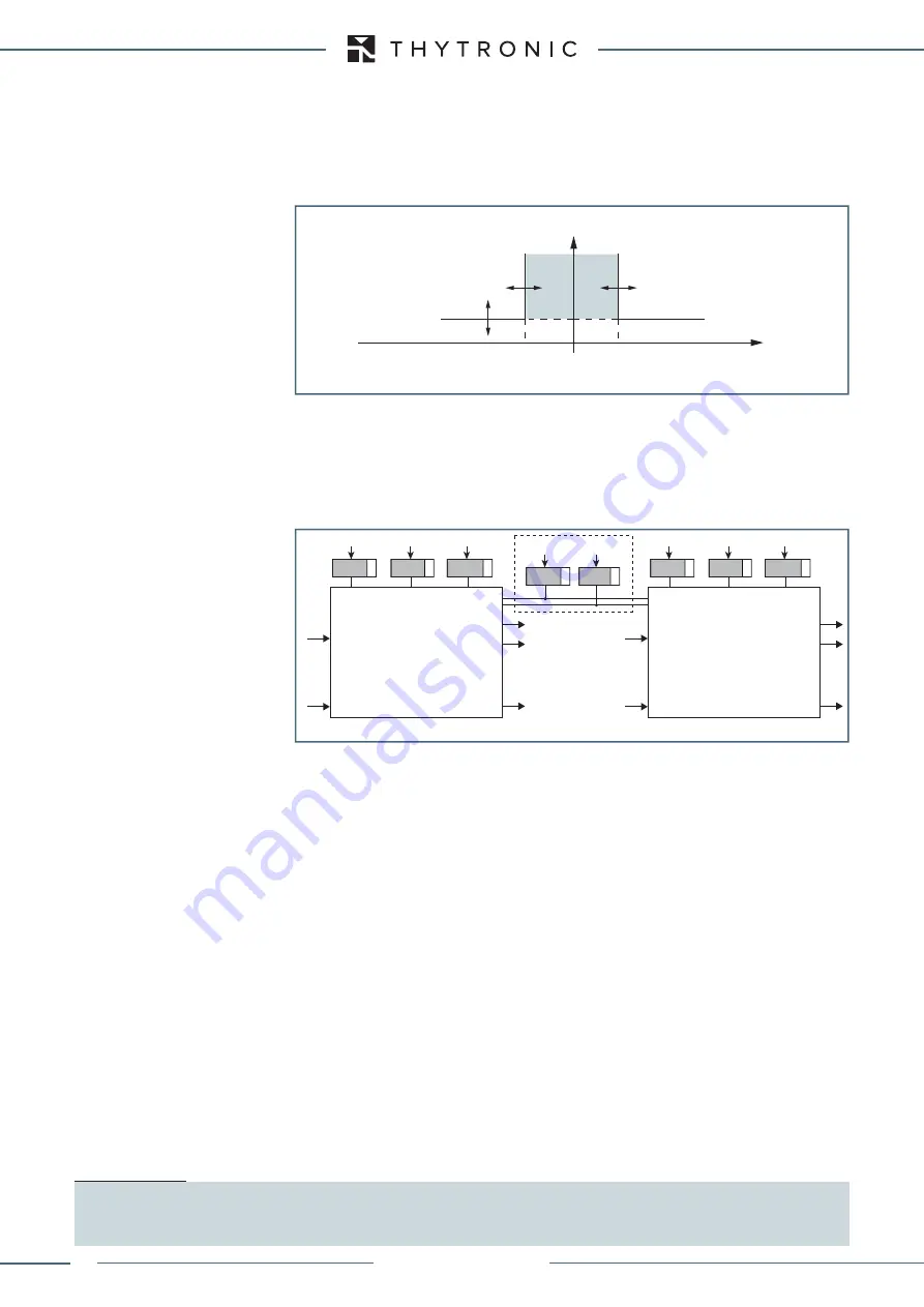 Thytronic XMR-A 4l+1A Manual Download Page 118