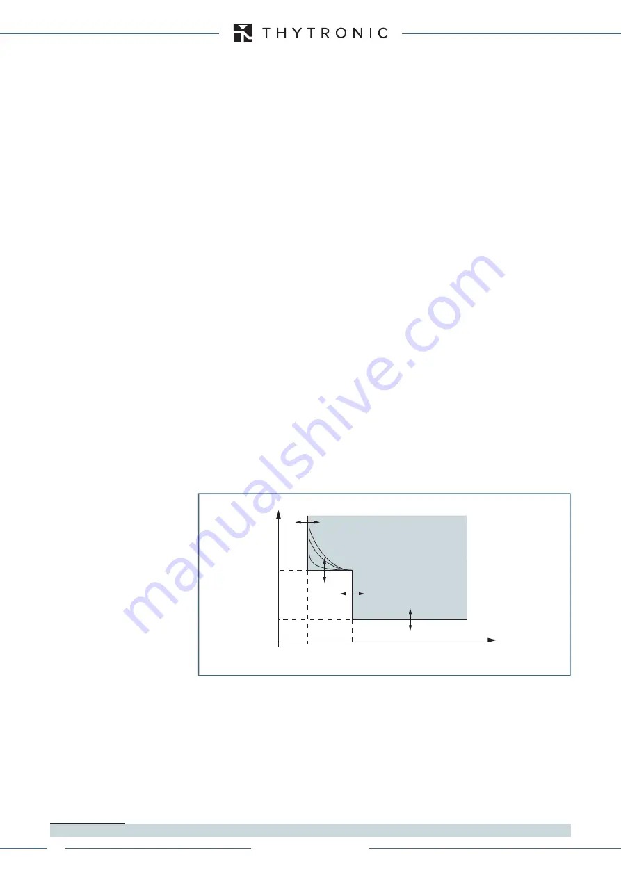 Thytronic XMR-A 4l+1A Manual Download Page 126