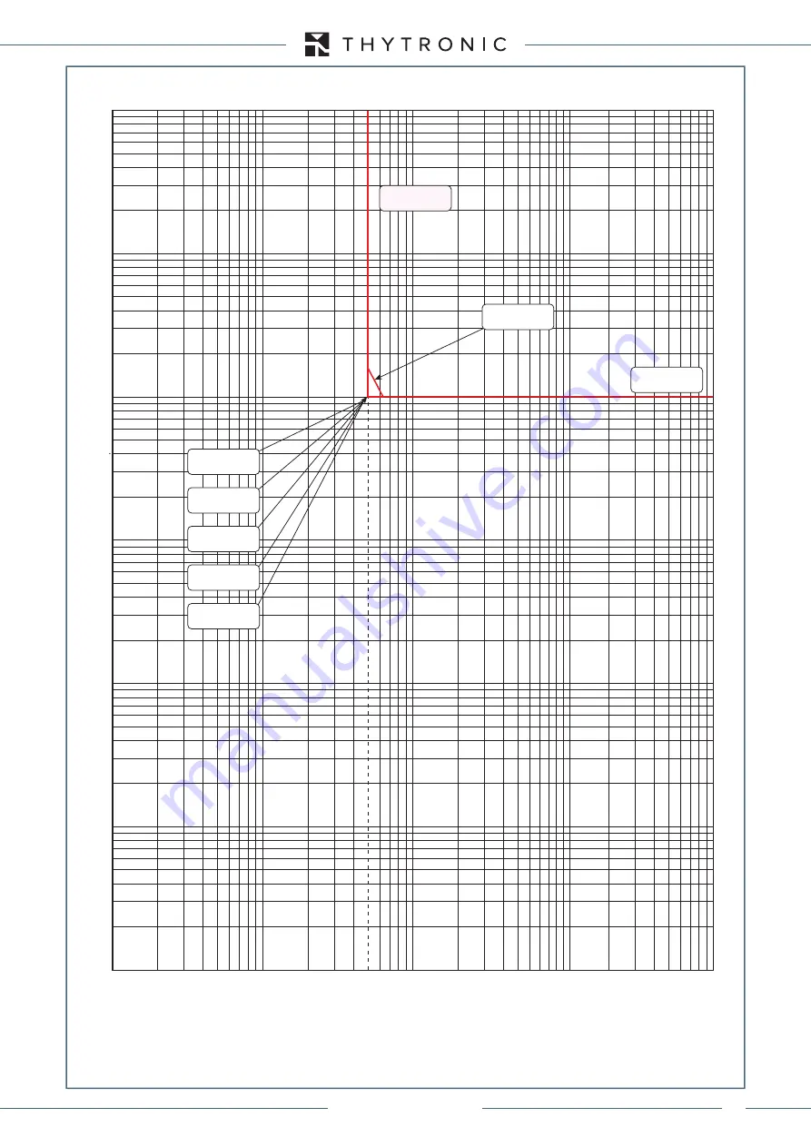 Thytronic XMR-A 4l+1A Manual Download Page 137