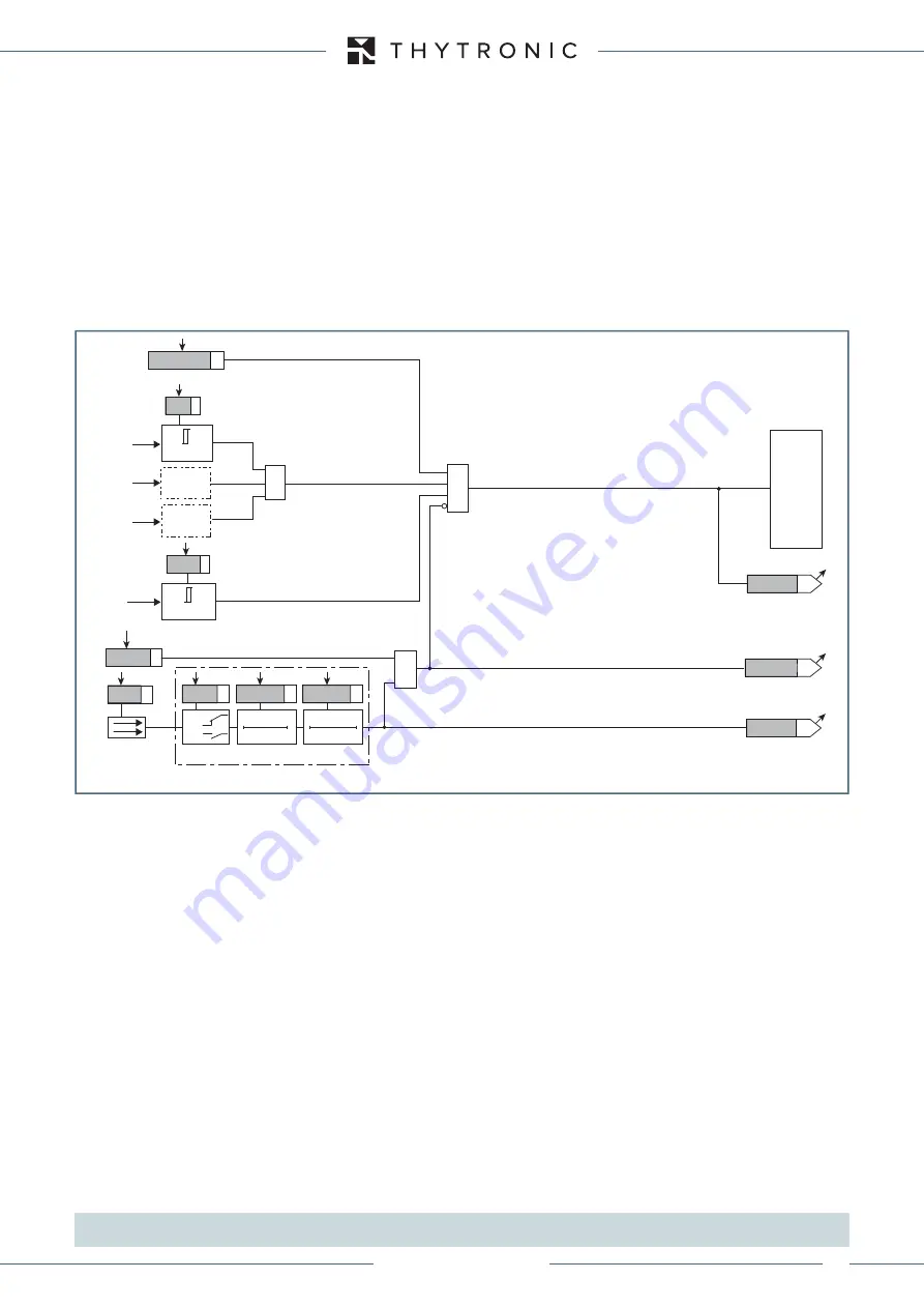 Thytronic XMR-A 4l+1A Скачать руководство пользователя страница 145