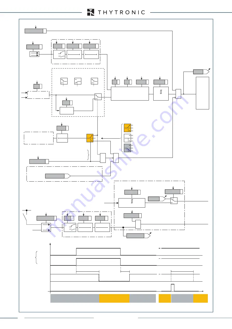 Thytronic XMR-A 4l+1A Скачать руководство пользователя страница 160