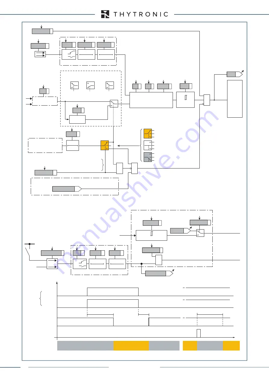 Thytronic XMR-A 4l+1A Manual Download Page 164