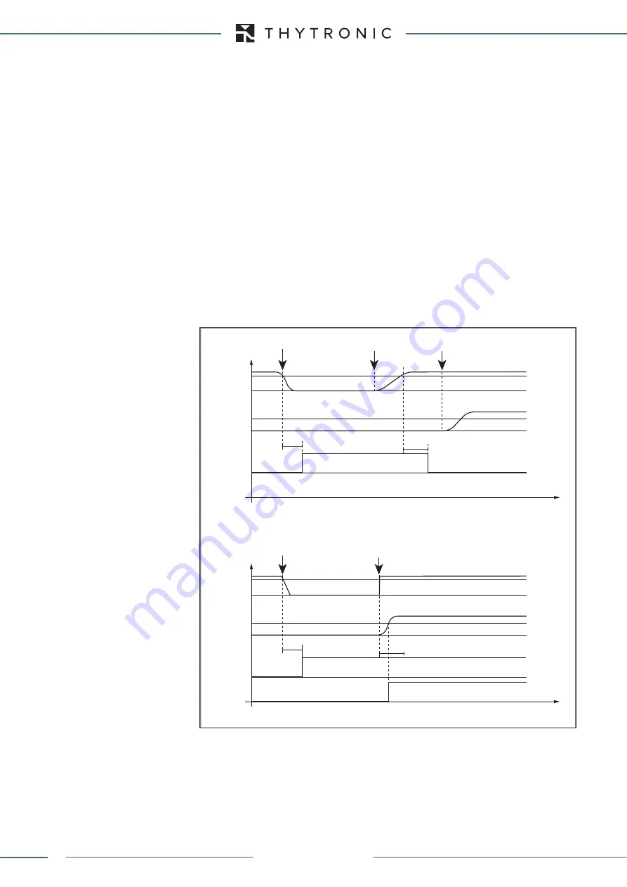 Thytronic XMR-A 4l+1A Manual Download Page 168