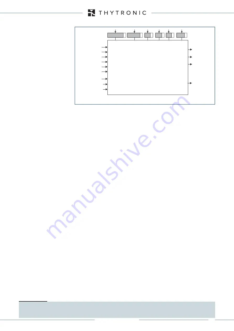 Thytronic XMR-A 4l+1A Manual Download Page 169