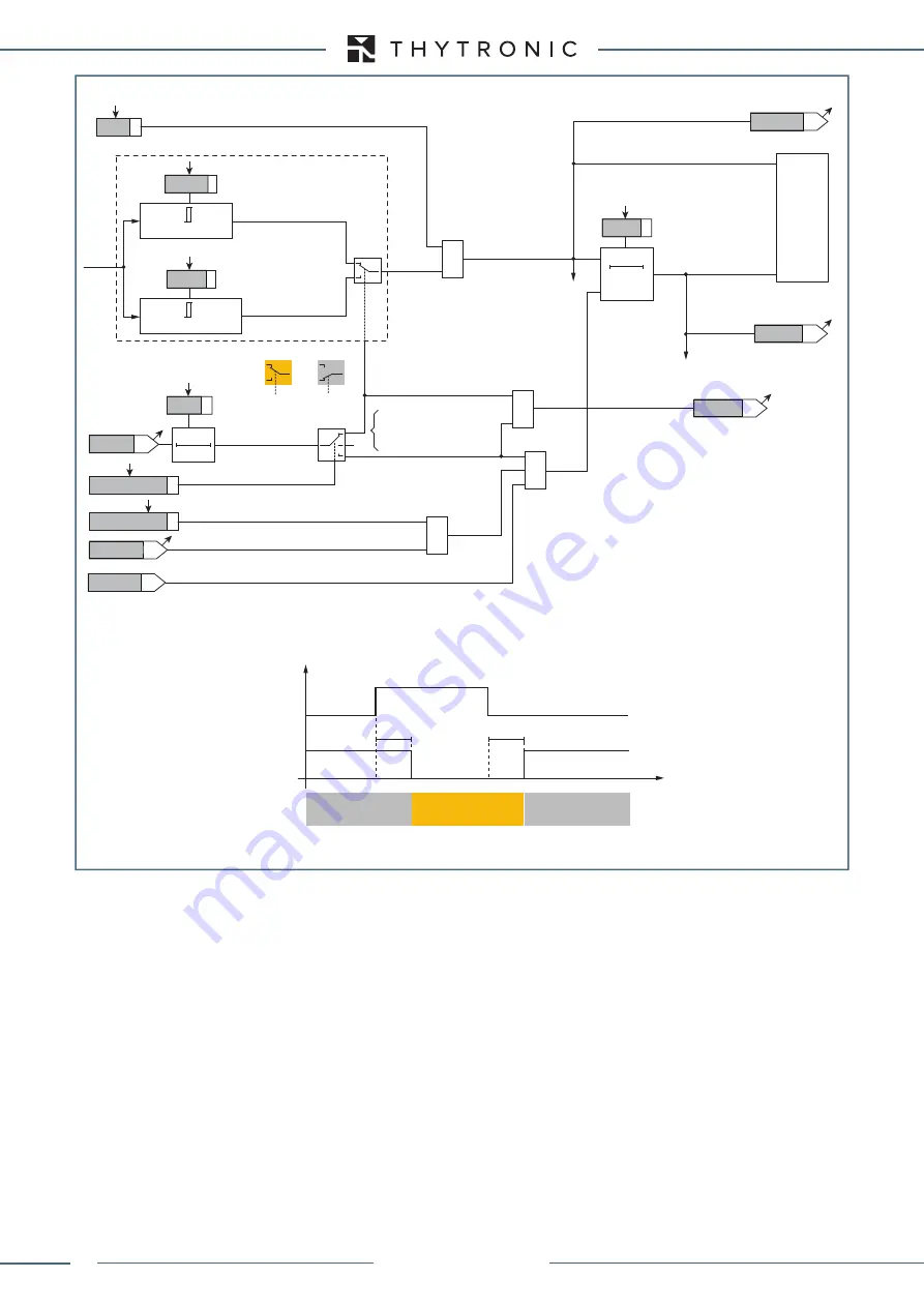 Thytronic XMR-A 4l+1A Скачать руководство пользователя страница 174