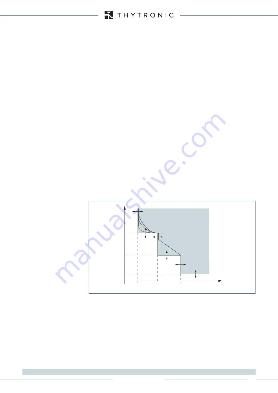 Thytronic XMR-A 4l+1A Manual Download Page 175