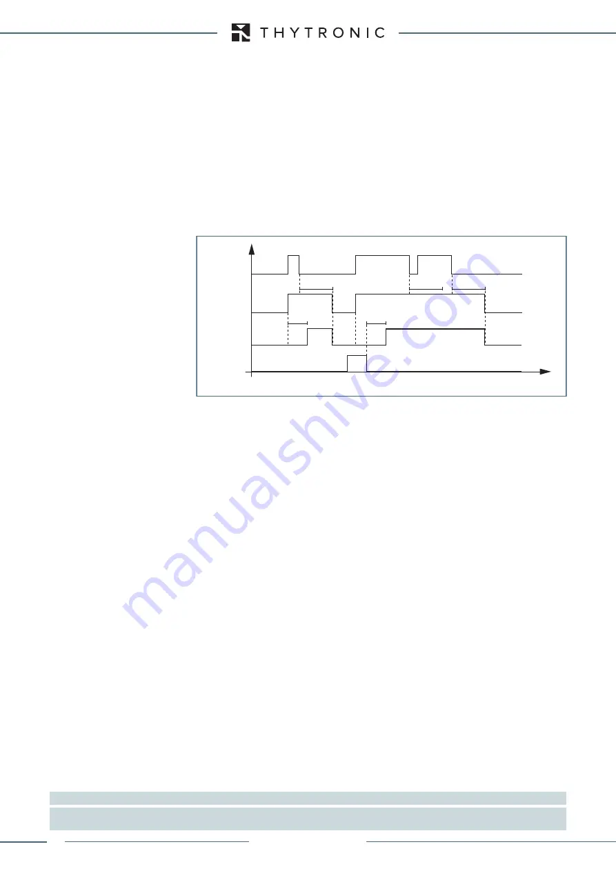 Thytronic XMR-A 4l+1A Manual Download Page 176