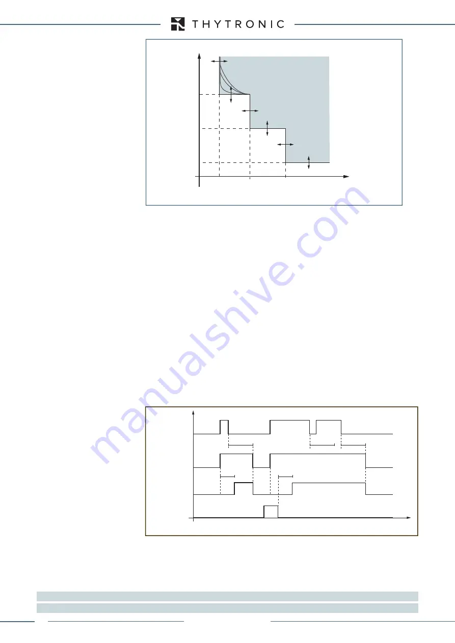 Thytronic XMR-A 4l+1A Manual Download Page 186