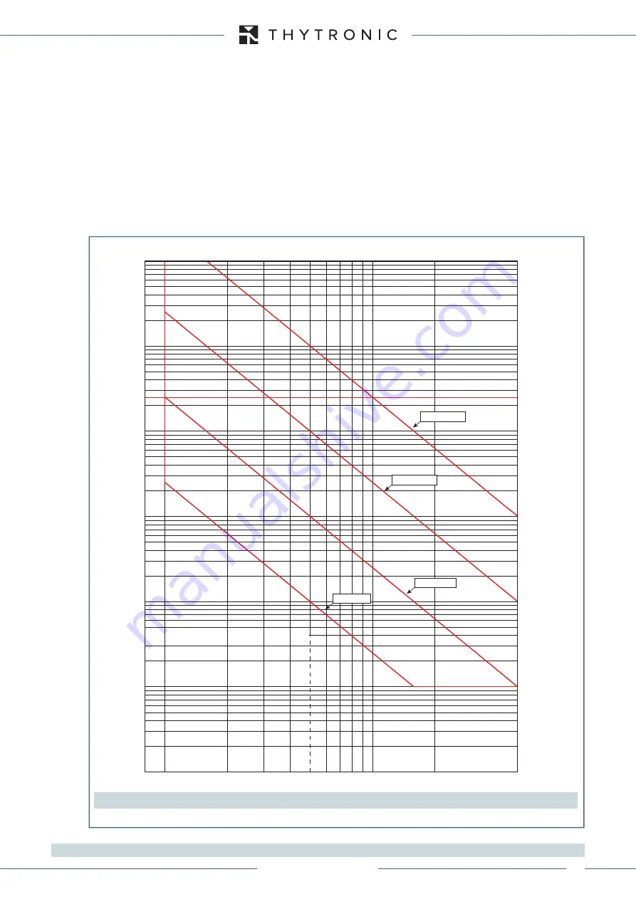 Thytronic XMR-A 4l+1A Manual Download Page 197