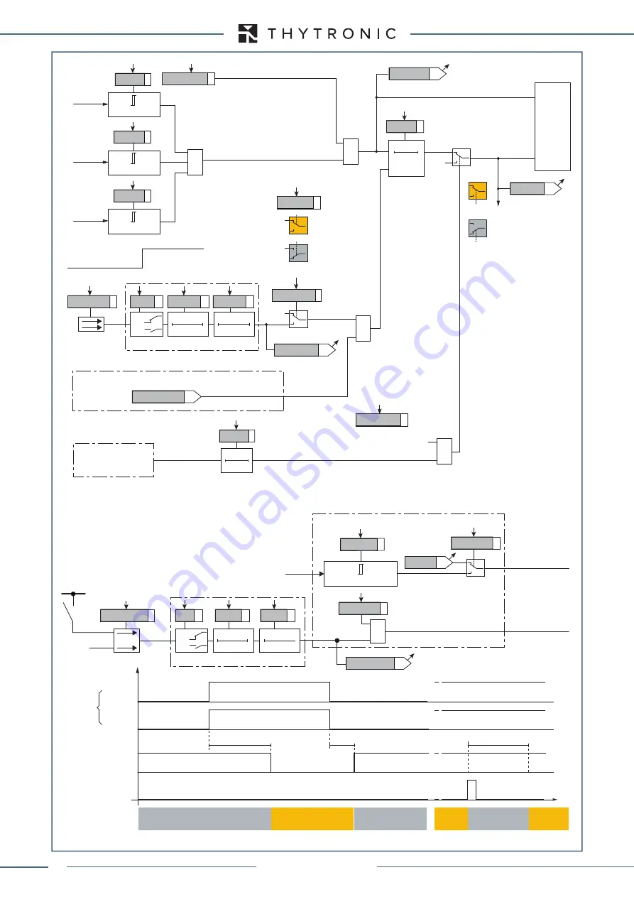 Thytronic XMR-A 4l+1A Скачать руководство пользователя страница 200