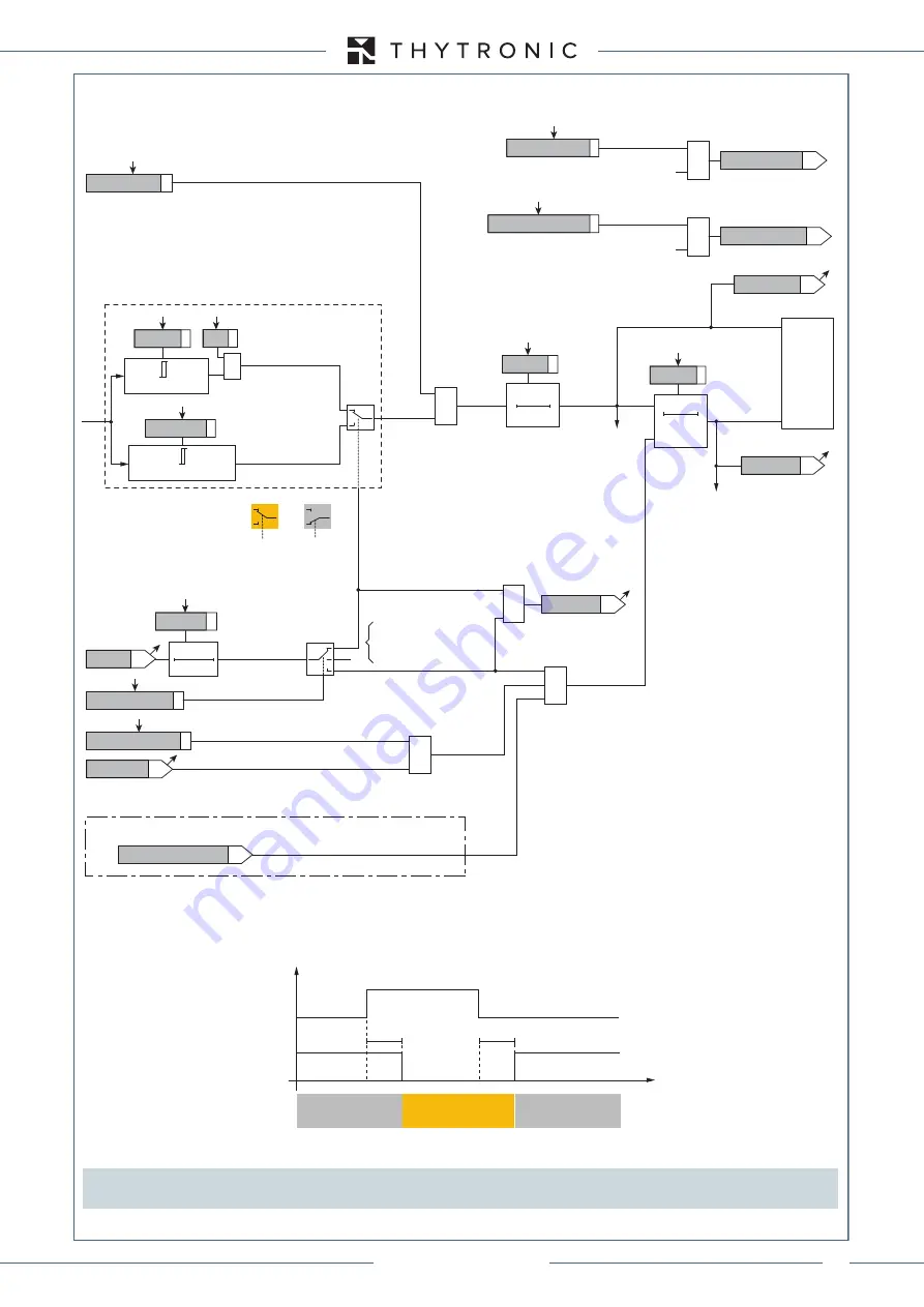 Thytronic XMR-A 4l+1A Скачать руководство пользователя страница 217