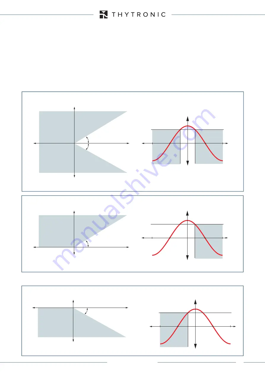 Thytronic XMR-A 4l+1A Manual Download Page 219