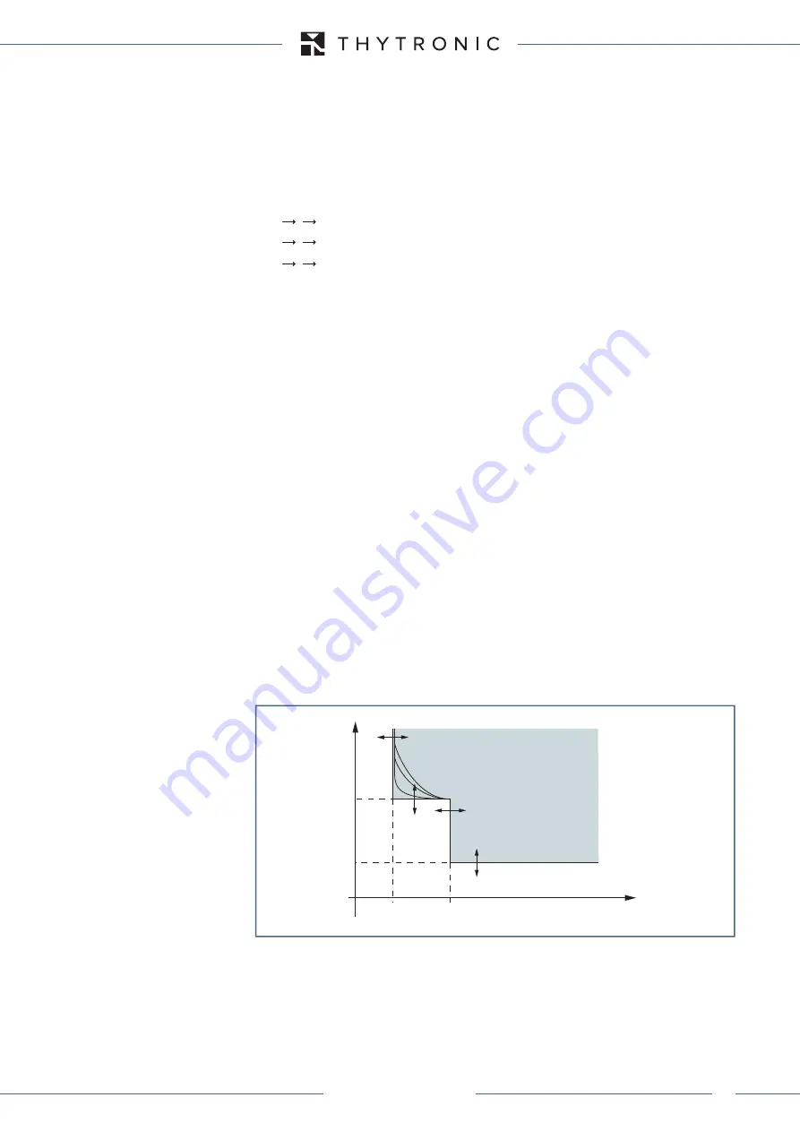 Thytronic XMR-A 4l+1A Manual Download Page 223