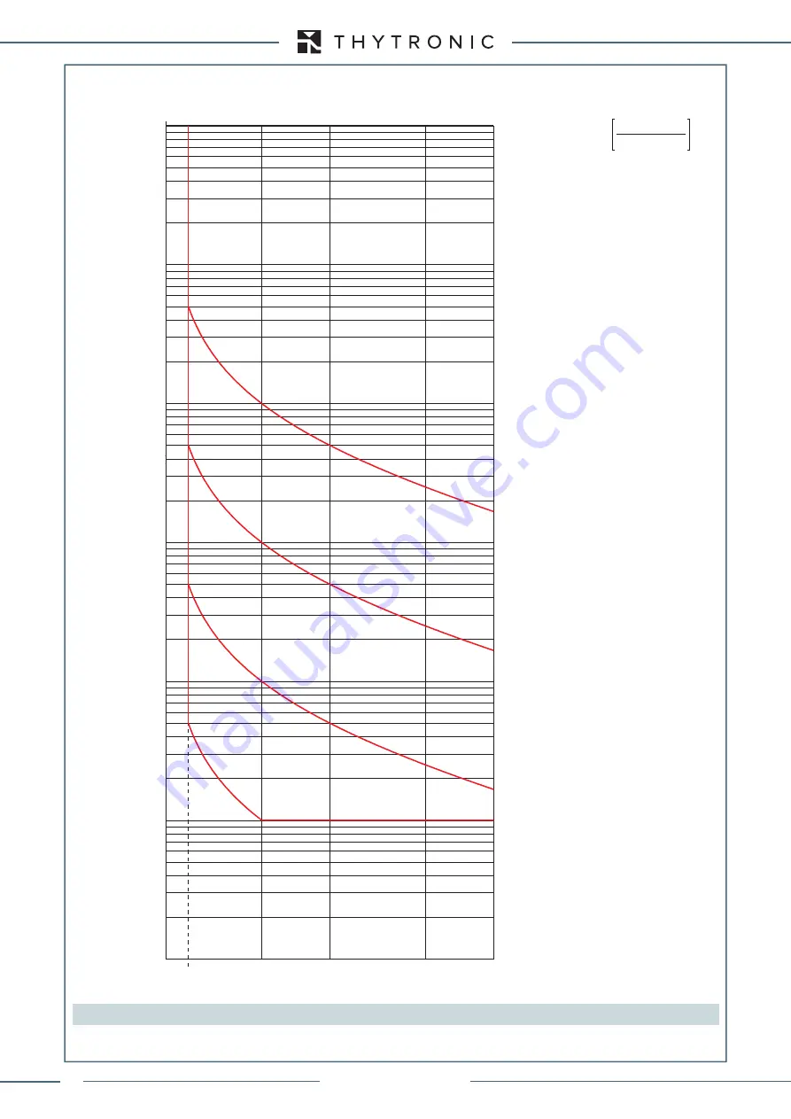 Thytronic XMR-A 4l+1A Manual Download Page 226