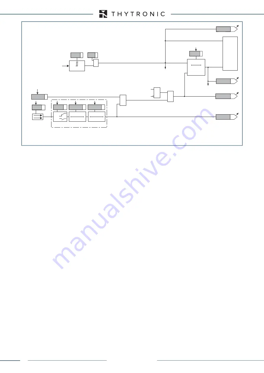 Thytronic XMR-A 4l+1A Скачать руководство пользователя страница 232