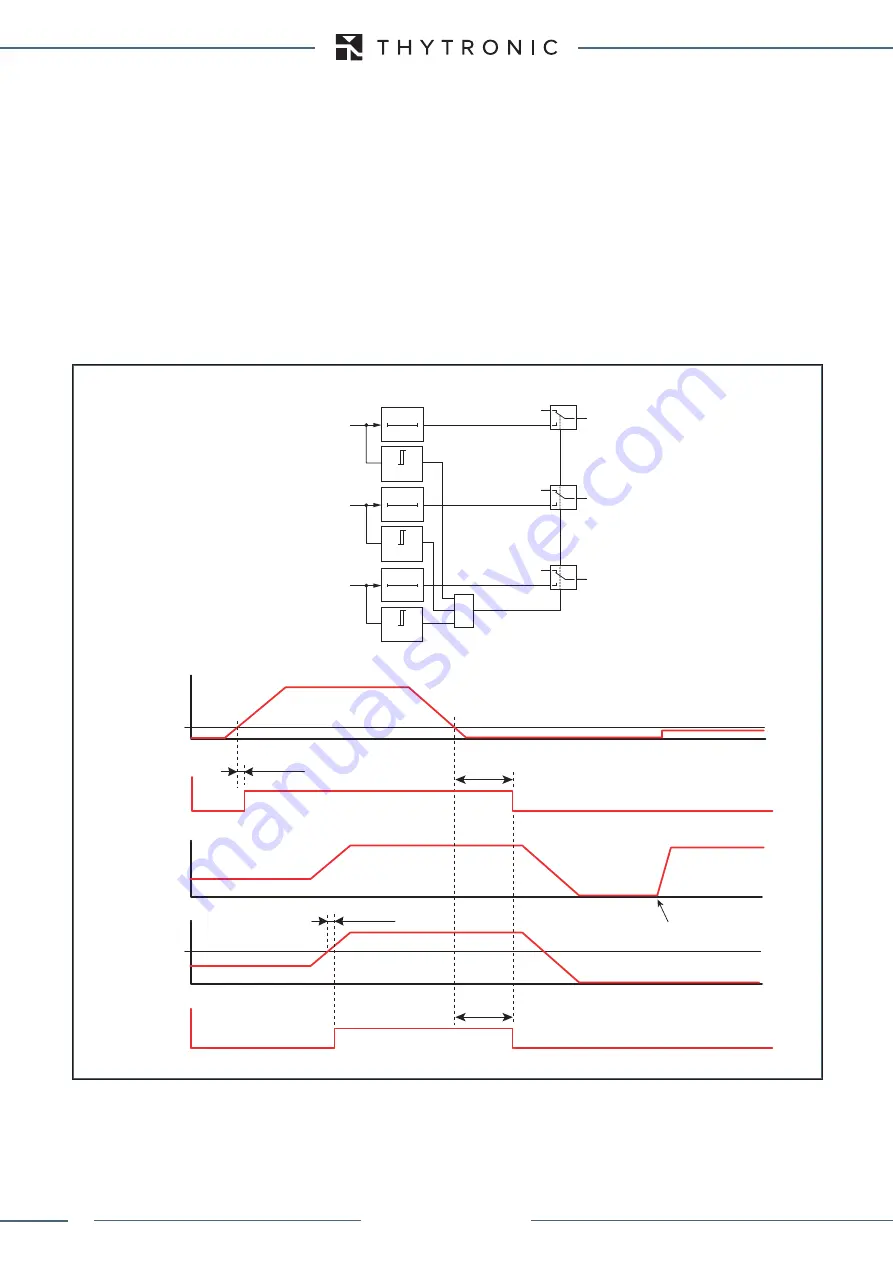 Thytronic XMR-A 4l+1A Скачать руководство пользователя страница 250