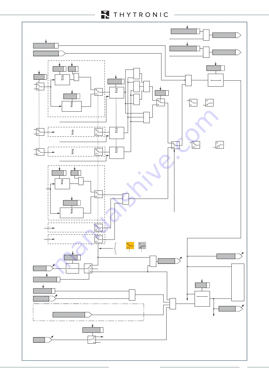 Thytronic XMR-A 4l+1A Manual Download Page 255