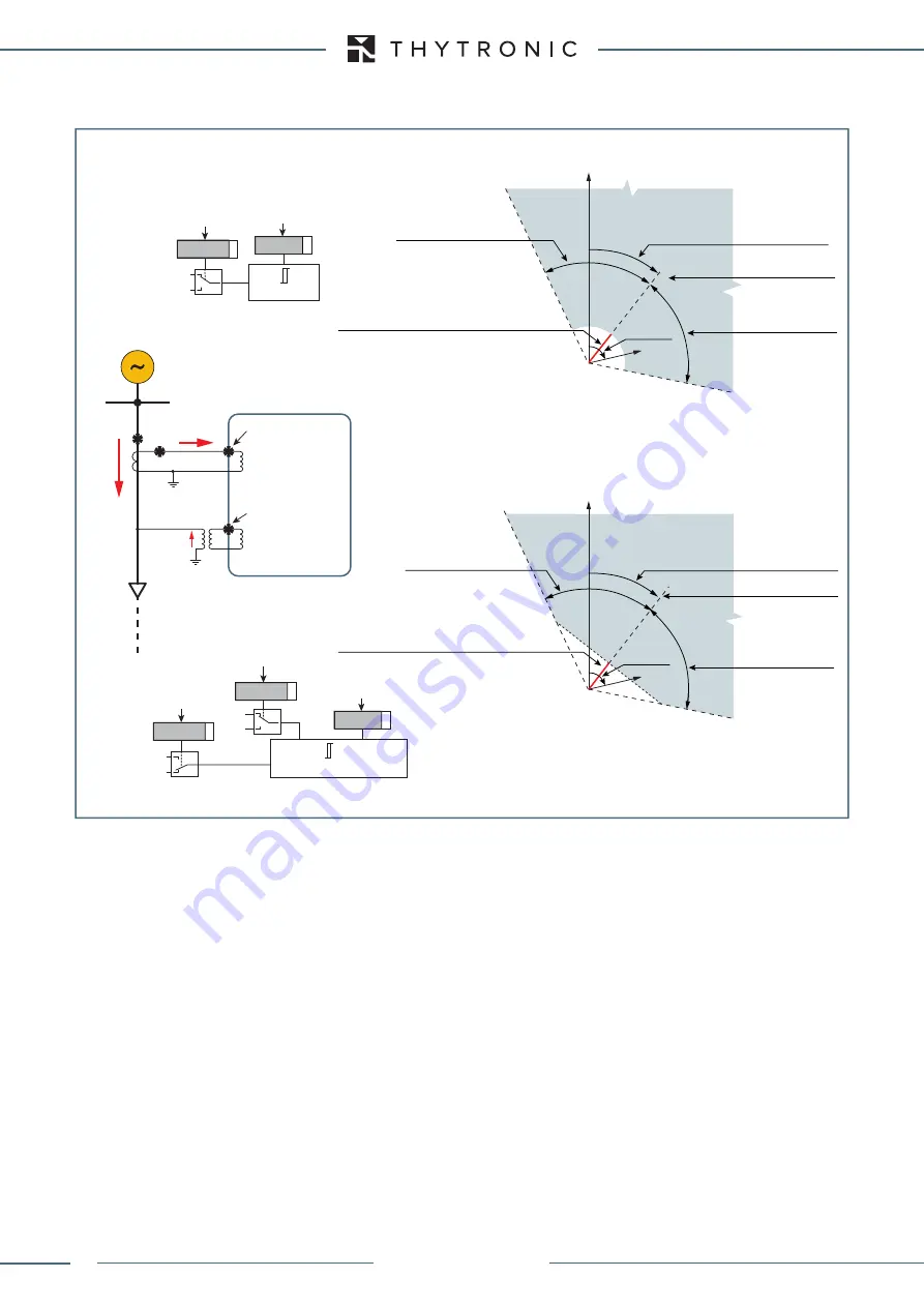 Thytronic XMR-A 4l+1A Скачать руководство пользователя страница 260