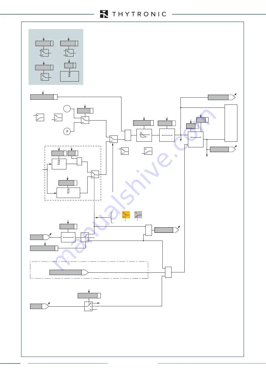 Thytronic XMR-A 4l+1A Скачать руководство пользователя страница 268