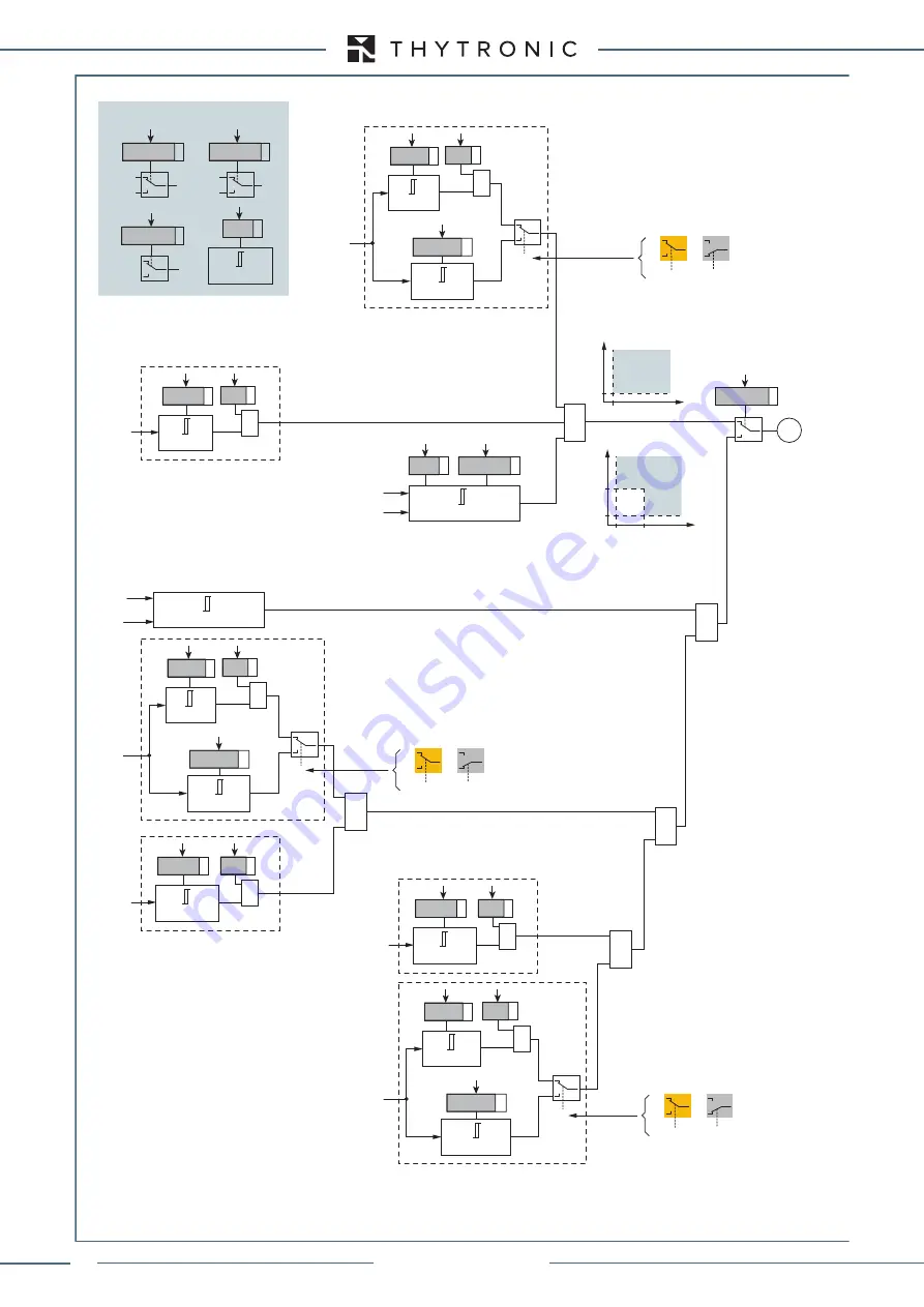 Thytronic XMR-A 4l+1A Manual Download Page 274