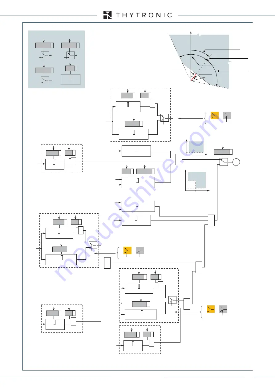 Thytronic XMR-A 4l+1A Скачать руководство пользователя страница 275