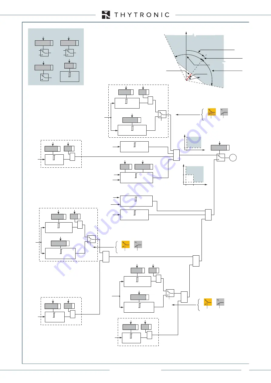 Thytronic XMR-A 4l+1A Manual Download Page 279